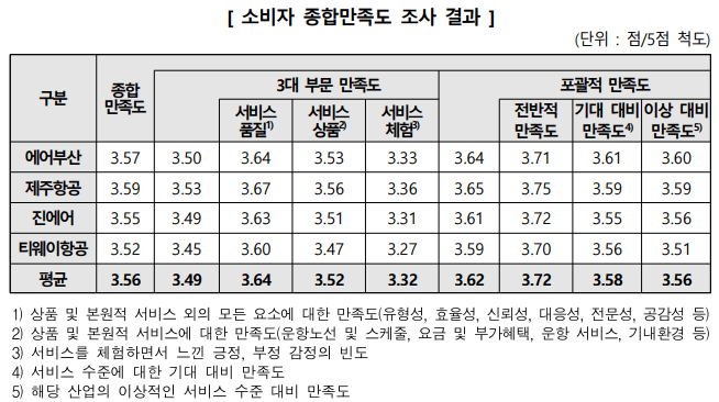 ⓒ한국소비자원