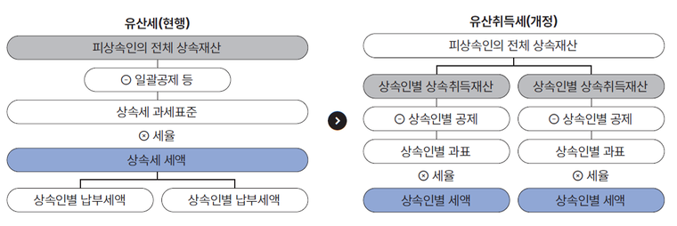 자료: 기획재정부