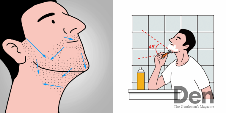 수염은 보통 아래 방향으로 자라기 때문에 결을 따라 위에서 아래로 면도하는 것이 좋다. 이때 면도날은 피부와 약 45도 각도를 유지하는 것이 바람직하다. ©Den<br>